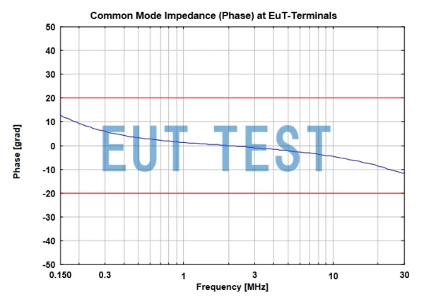 Phase Curve Diagram of CAT3 8158