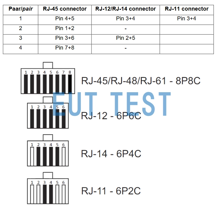 CAT5 8158 connectors can be adapted to a wide range of network cables.