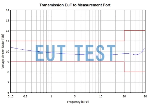 Voltage Dividing Factor for CAT5 8158