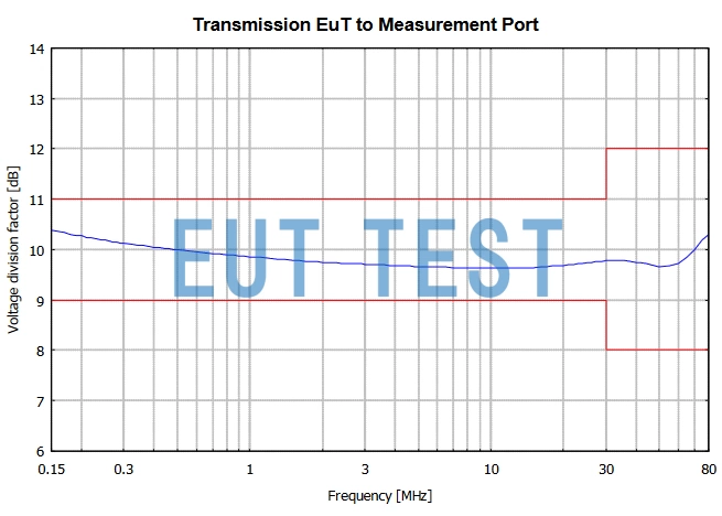 Voltage Dividing Factor for CAT5 8158