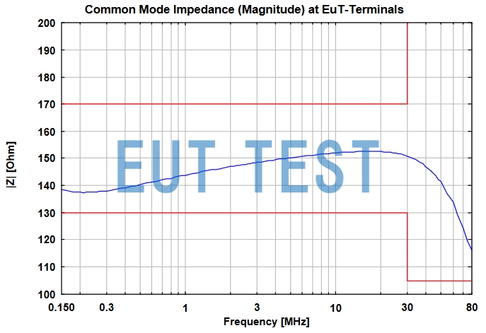  Impedance of CAT5 8158