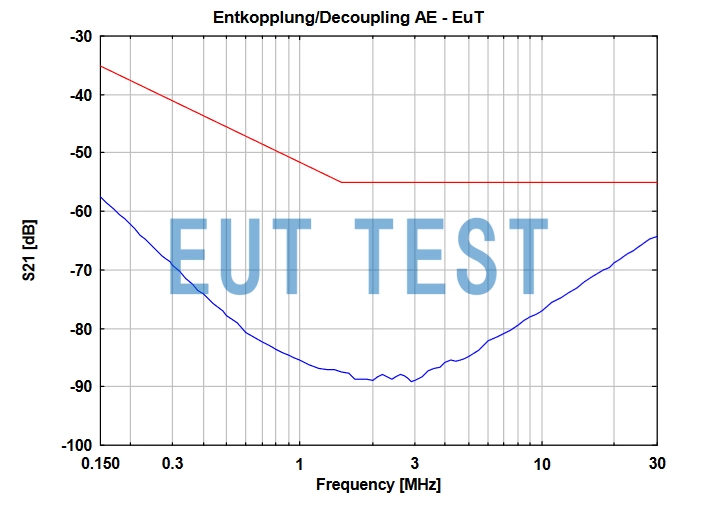  S21 plot for CAT5 8158