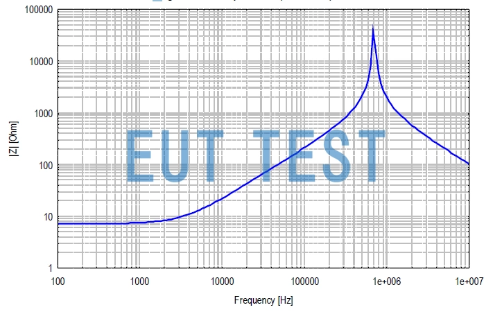 FESP 5133-F 阻抗图