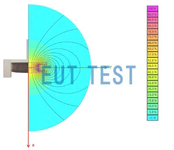 FESP5133-1330 在r轴和x轴的磁场强度分布图