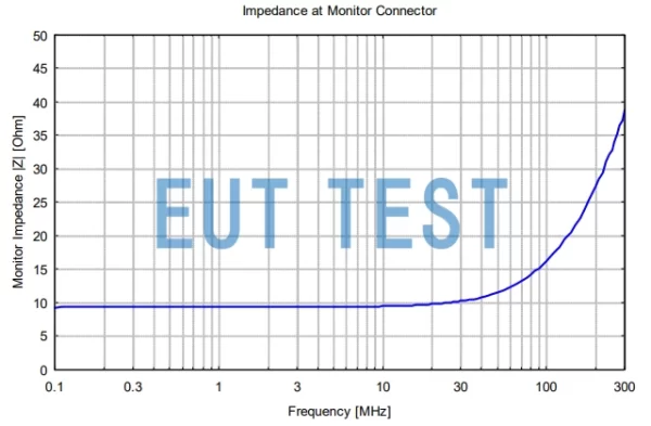 HFRA 5155 的监视连接器阻抗曲线 > 10kΩ