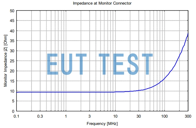 HFRA 5155 的监视连接器阻抗曲线 > 10kΩ