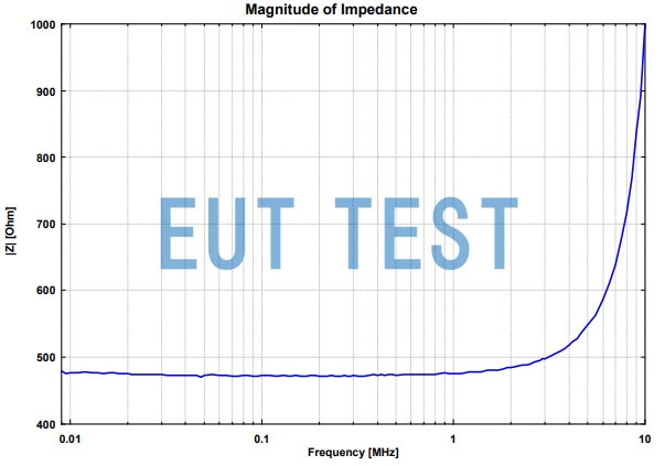 HFRA 5156 的输入阻抗曲线图