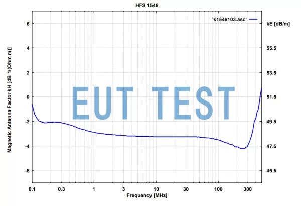 Magnetic Field Antenna Coefficient Plot for HFS 1546