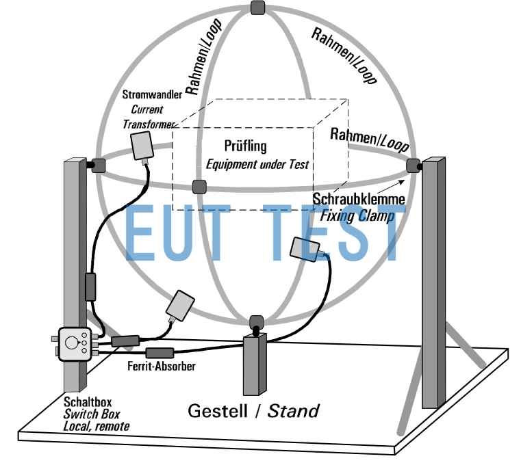 HXYZ 9170 Schwarzbeck Tri-Ring Antenna 2m Diameter - EUT TEST
