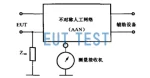 ISN 和 AAN