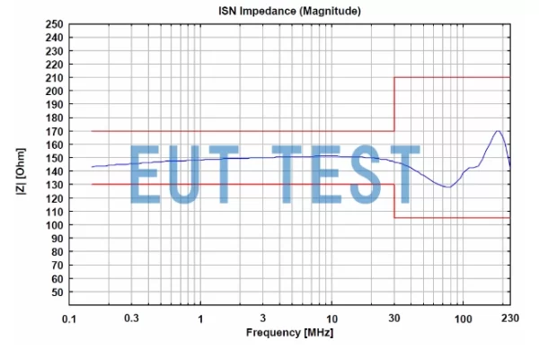 Impedance curve of ISN S1