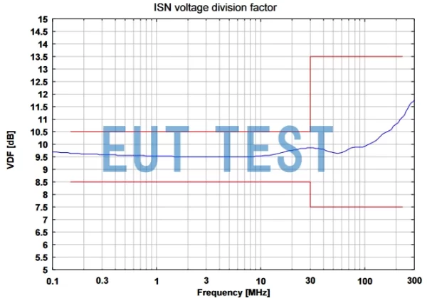 Voltage dividing factor graph for ISN S8