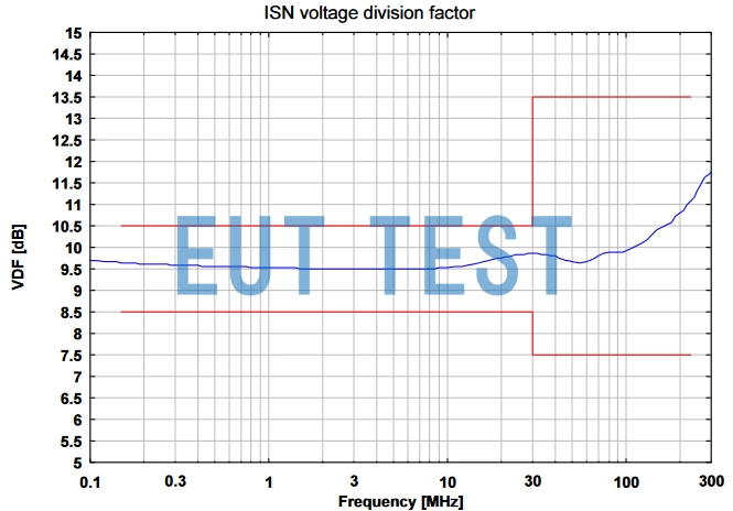 Voltage dividing factor graph for ISN S8