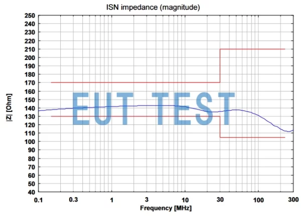 Impedance Curve of ISN S8