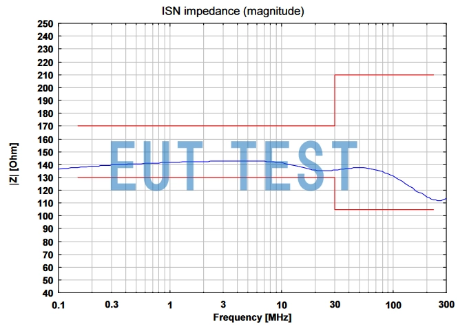 Impedance Curve of ISN S8