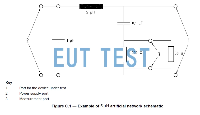 ISO 11452-5 Requirements for automotive electronic power supply network ANs