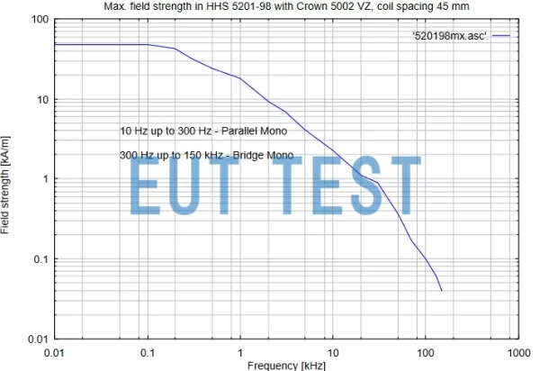 MagTest System 配合HHS 5201-98产生的最大场强