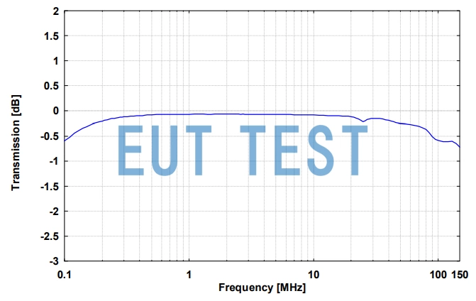  Transmission Divide Ratio Graph for NNBM 8124
