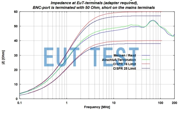 Impedance Curve for NNBM 8124-800
