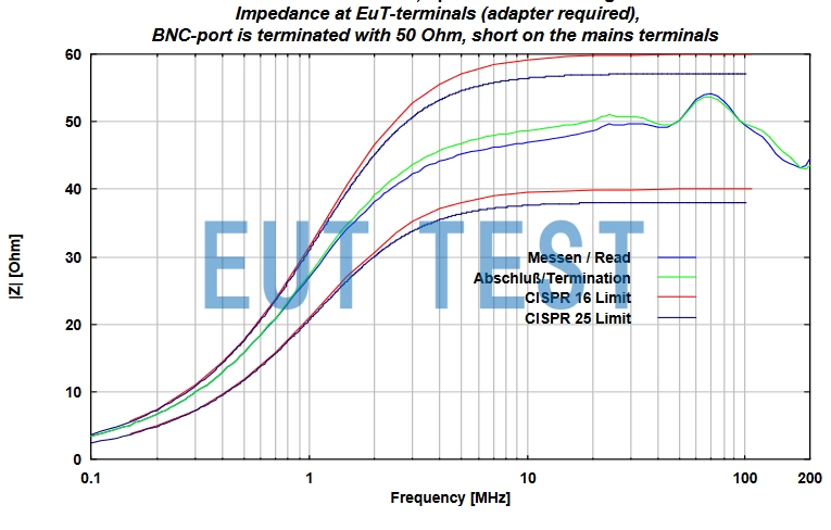  Impedance Curve for NNBM 8124-800