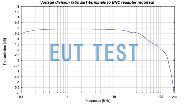 Transmission Divide Ratio Graph for NNBM 8124-800