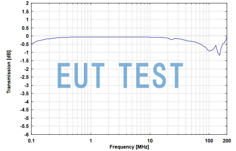  NNHV 8123-200 的分压系数曲线图