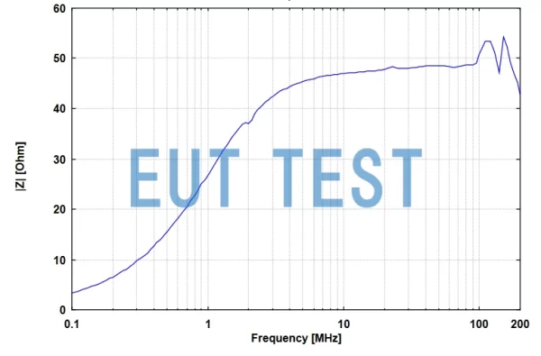 NNHV 8123-200 的EUT端口阻抗
