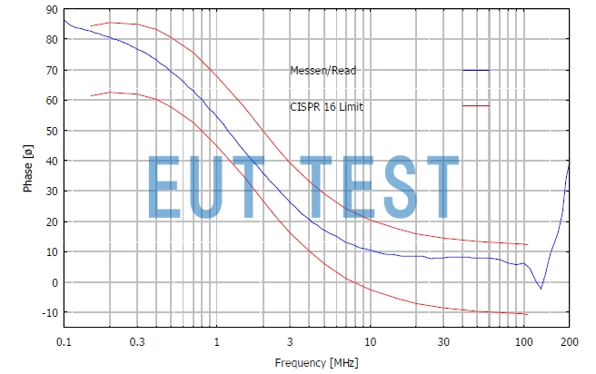NNHV 8123-400R 的相位满足CISPR16标准要求