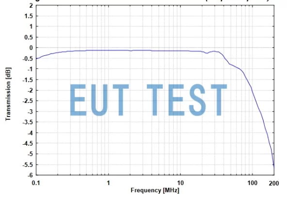 Partial Pressure Coefficient Graph for NNHV 8123-800
