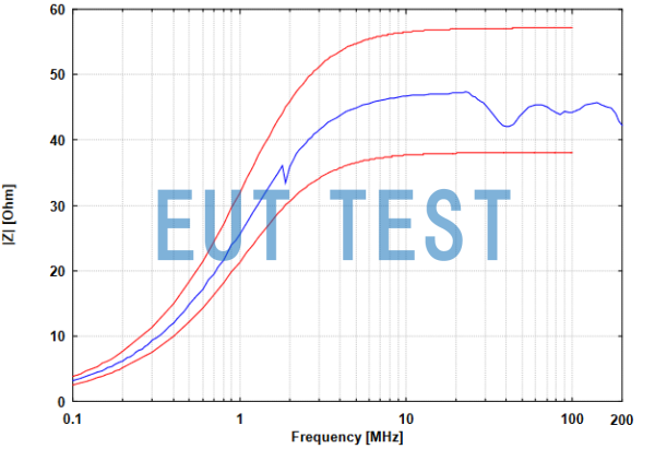 EUT Port Impedance Curve for NNHV 8123-800