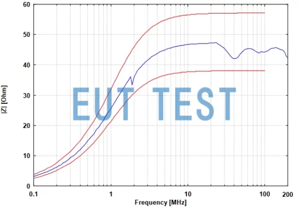 EUT Port Impedance Curve for NNHV 8123-800