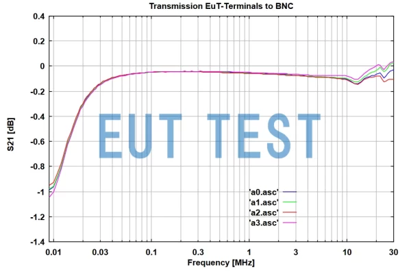 S21 Curve Diagram for NSLK 8126