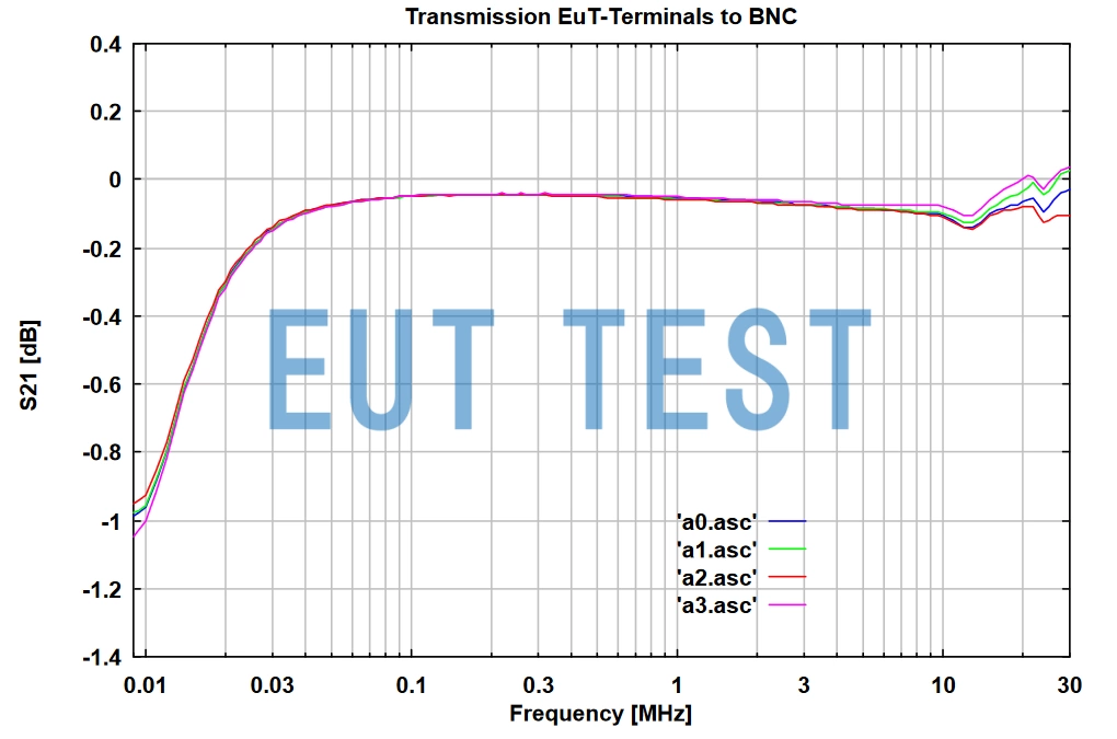 S21 Curve Diagram for NSLK 8126