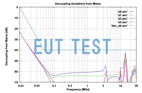 Decoupling Performance Graph for NSLK 8163
