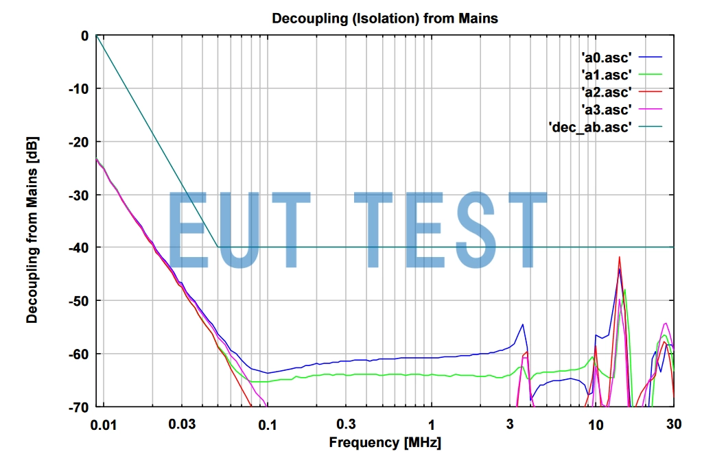 Decoupling Performance Graph for NSLK 8163