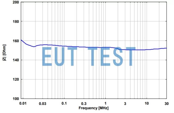 Common Mode Impedance Curve for NTFM 8131