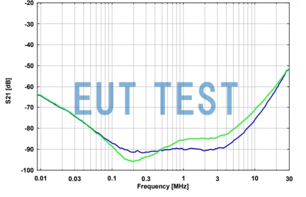 LCL Longitudinal Conversion Loss Curve for NTFM 8131
