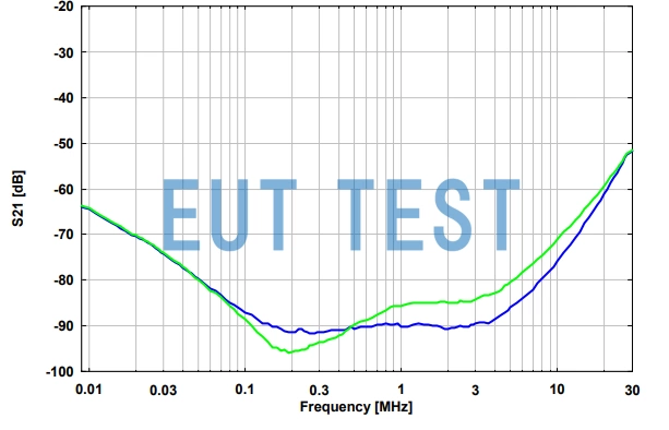  LCL Longitudinal Conversion Loss Curve for NTFM 8131