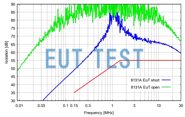 Common Mode Port Decoupling Attenuation for NTFM 8131A