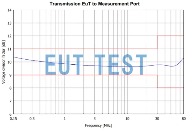 Pressure Separation Factor Graph for NTFM 8158