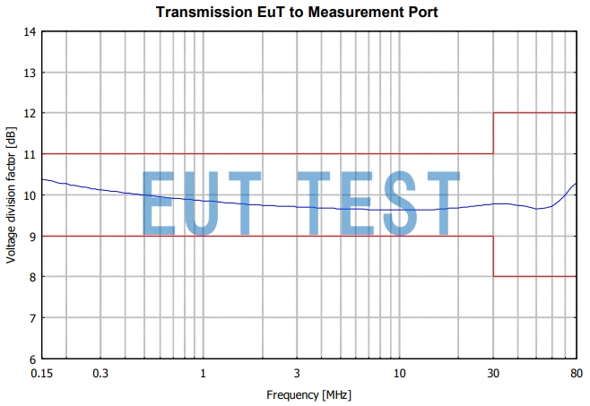 Pressure Separation Factor Graph for NTFM 8158