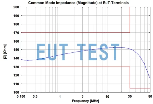 Common Mode Impedance Curve for NTFM 8158