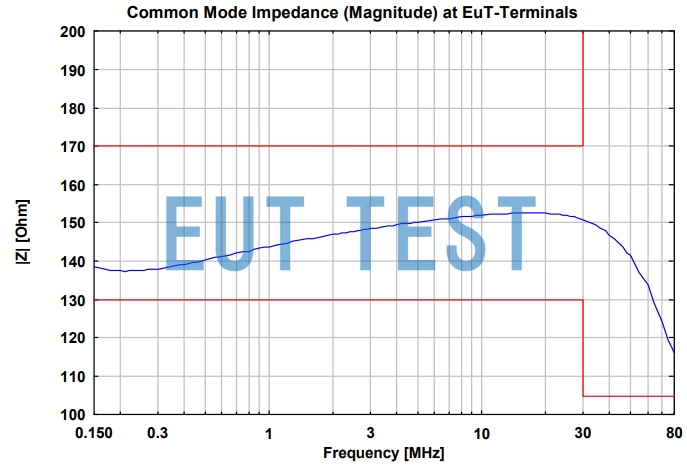 Common Mode Impedance Curve for NTFM 8158