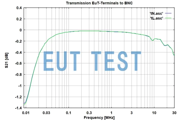 S21 Curve Diagram