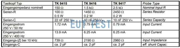 Schwarzbeck TK 9415 TK9416 TK 9417