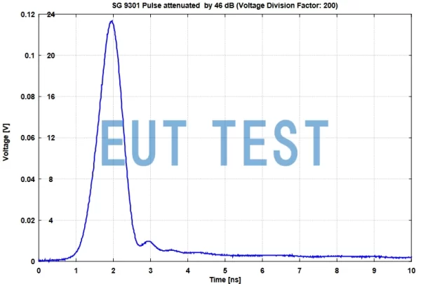 SG 9301 的时域输出电压波形图