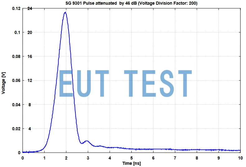 SG 9301 的时域输出电压波形图