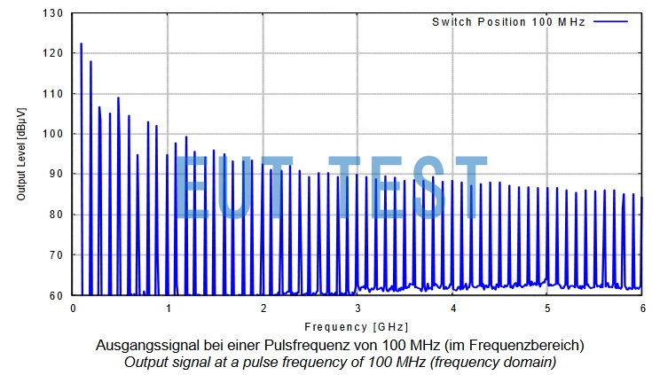 SG 9303 Comb Spectrum Signal Output at 100MHz-6GHz