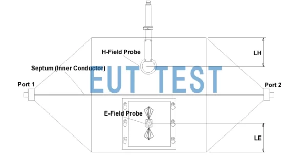 Configuration Diagram for TEMZ 5233 Calibration Field Probe
