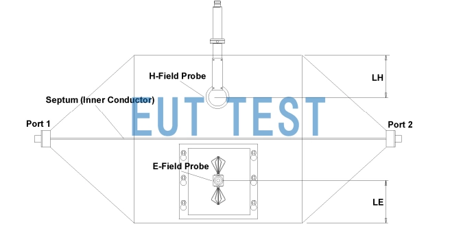 Configuration Diagram for TEMZ 5233 Calibration Field Probe